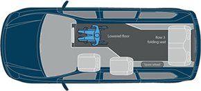 Drive from Wheelchair